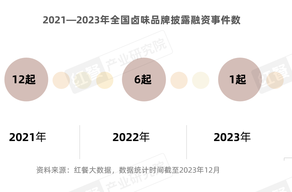 《卤味品类发展报告2024》发布:度过“超强鸭周期”之后,卤味赛道再扩容