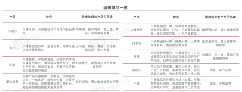 《卤味品类发展报告2024》发布:度过“超强鸭周期”之后,卤味赛道再扩容