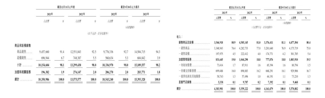 古茗、蜜雪冰城同日递交上市申请，新茶饮品牌抢位战打响