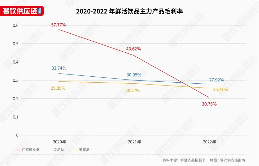 蜜雪冰城们在靠卖原料、设备赚钱，供应商们却撤回IPO