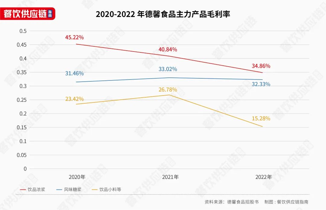 蜜雪冰城们在靠卖原料、设备赚钱，供应商们却撤回IPO