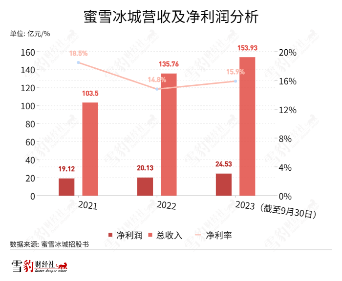 14一杯的古茗和7块一杯的蜜雪冰城,小镇青年怎么选?