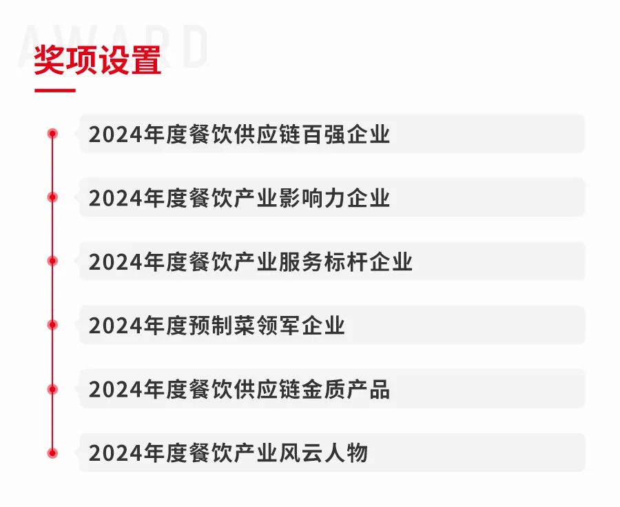 “第四届中国餐饮产业红牛奖”评选正式启动！