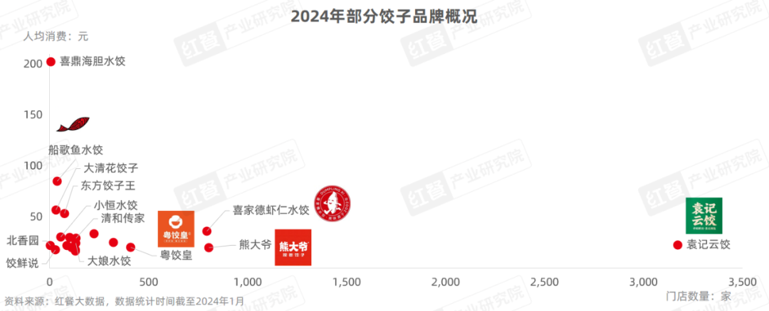 《饺子品类发展报告2024》发布：650亿市场下，10万家门店同台竞技