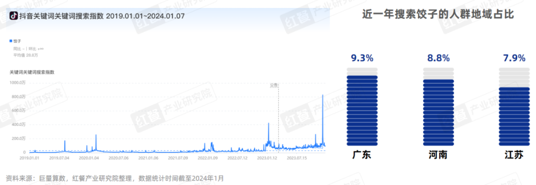 《饺子品类发展报告2024》发布：650亿市场下，10万家门店同台竞技