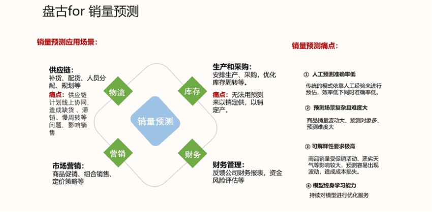 2023消费产业投资合作大会数智化专题回顾