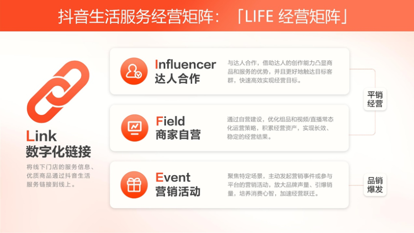 2023消费产业投资合作大会数智化专题回顾