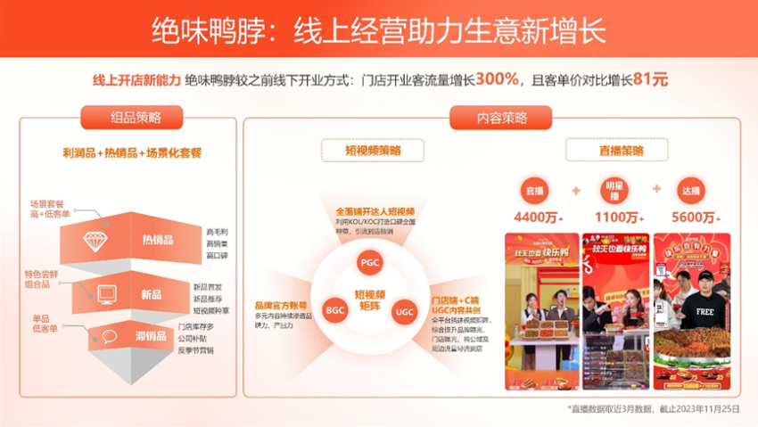 2023消费产业投资合作大会数智化专题回顾