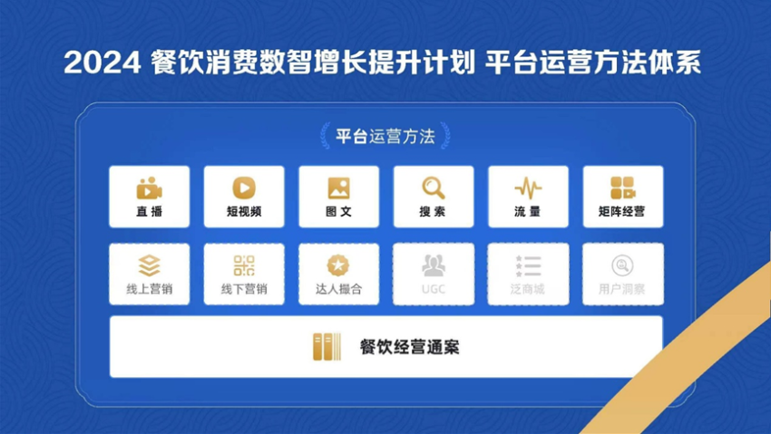 2023消费产业投资合作大会数智化专题回顾