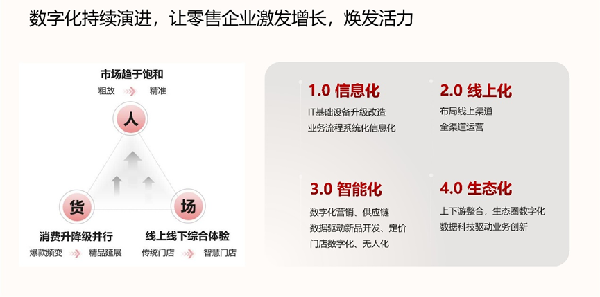 2023消费产业投资合作大会数智化专题回顾