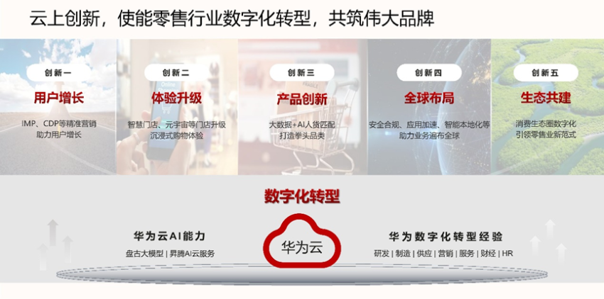 2023消费产业投资合作大会数智化专题回顾