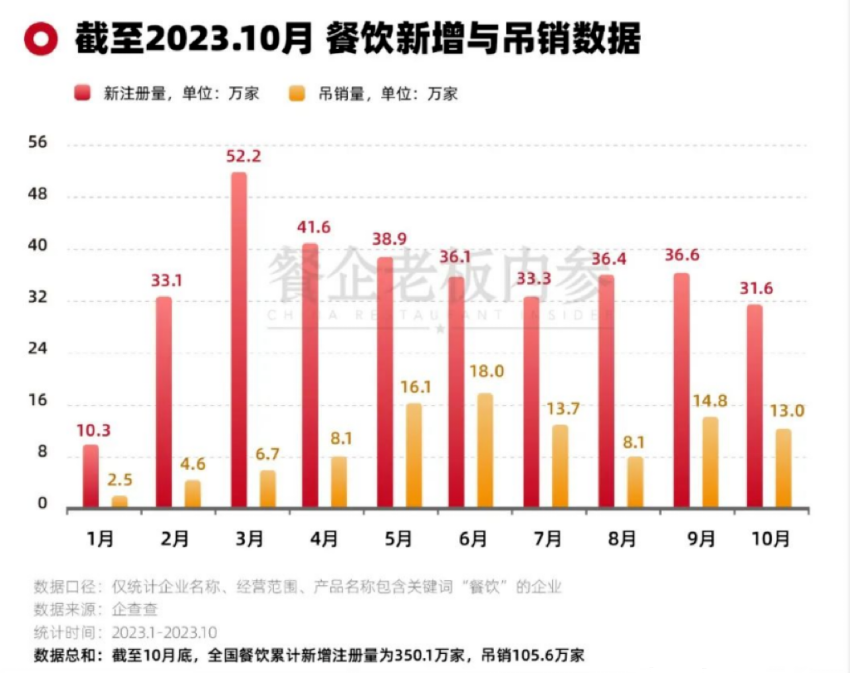 2024破晓丨《中国餐饮大咖说》年终直播大会盛大来袭！