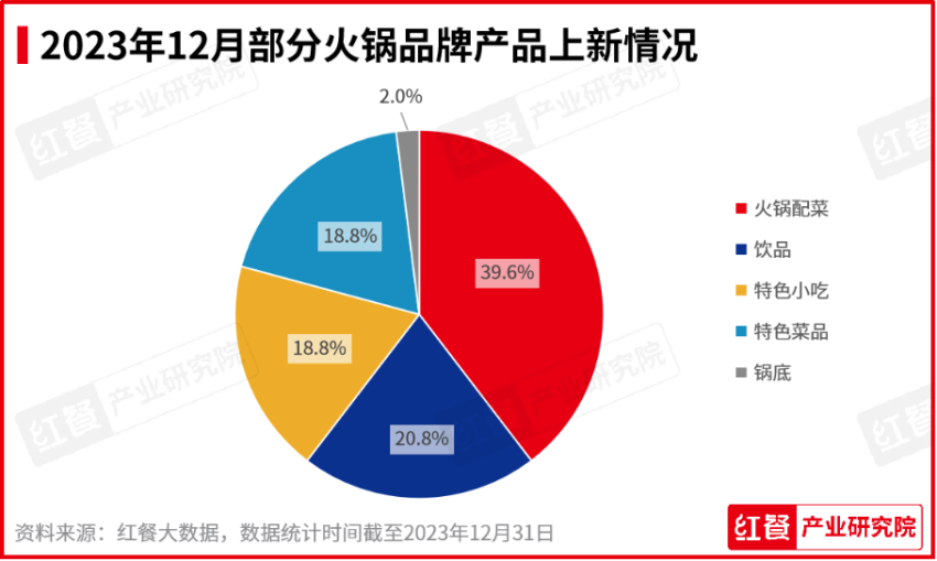 2023年12月餐饮月报发布:咖饮产品上新加速,养生风潮刮起
