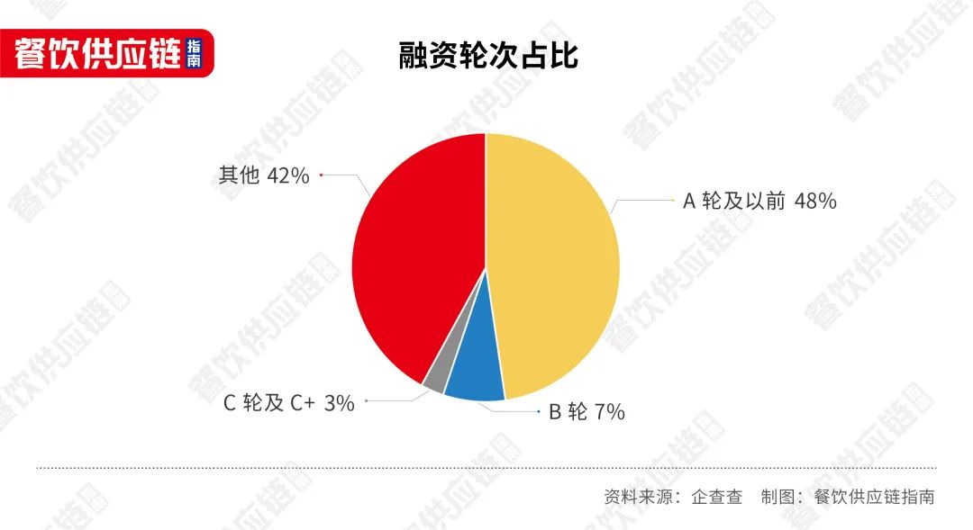 1年内12家企业IPO撤单,餐饮供应商们能讲好资本故事吗?
