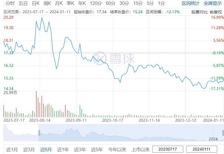 1年内12家企业IPO撤单,餐饮供应商们能讲好资本故事吗?
