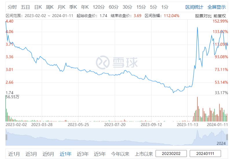 1年内12家企业IPO撤单,餐饮供应商们能讲好资本故事吗?