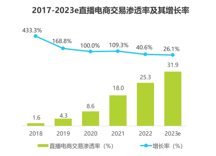 200+消费&科技品牌云集,2024首场「直播电商科技峰会」议程重磅出炉