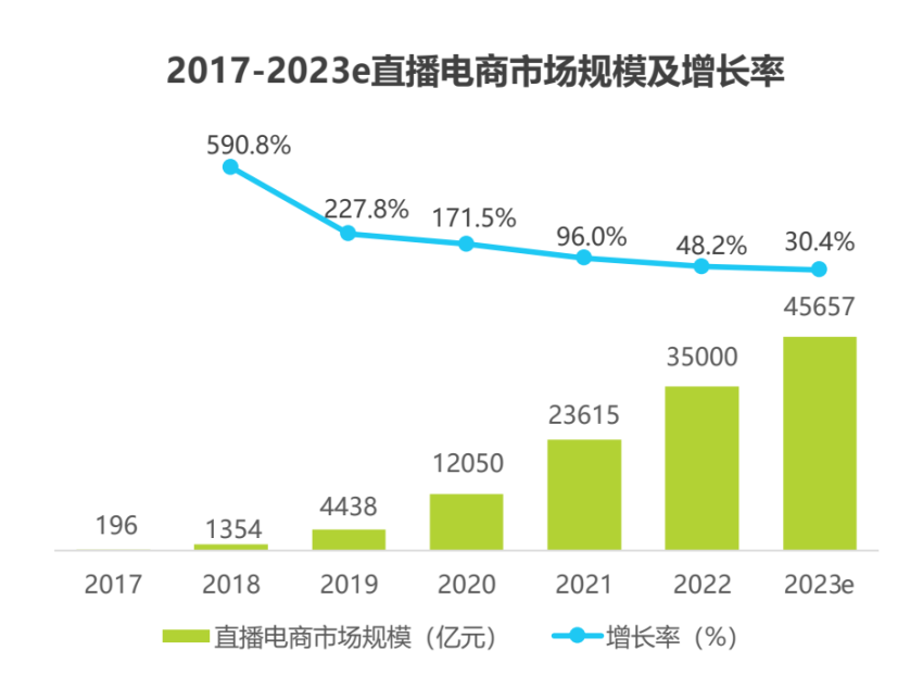 200+消费&科技品牌云集,2024首场「直播电商科技峰会」议程重磅出炉