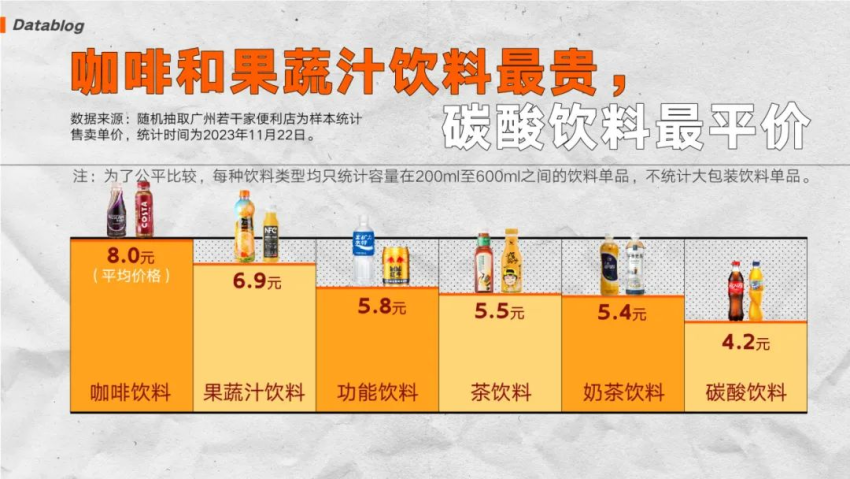 从1数到10，回顾食品行业的2023