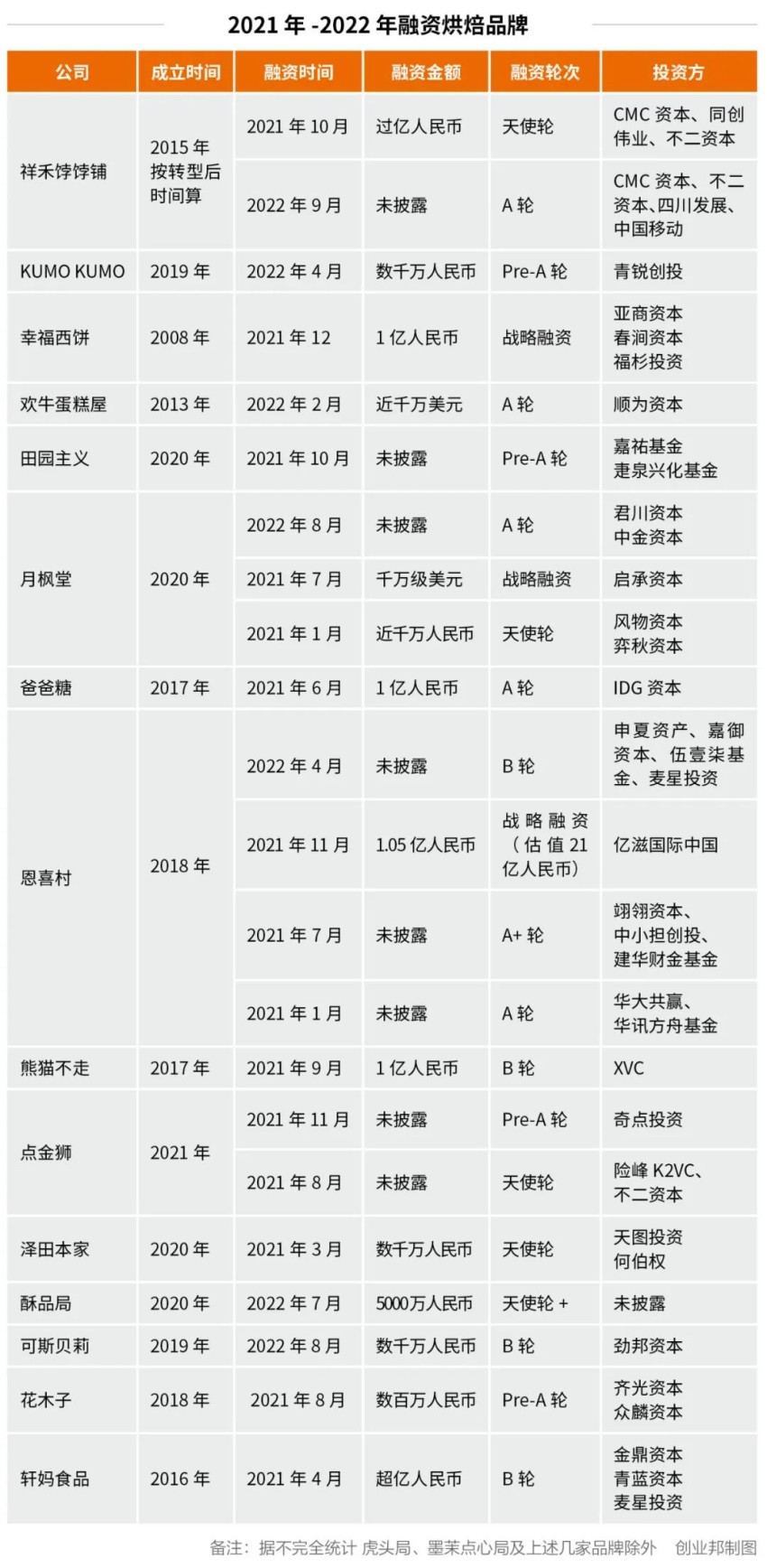 在3000 多亿甜品生意里“抢”钱的年轻人