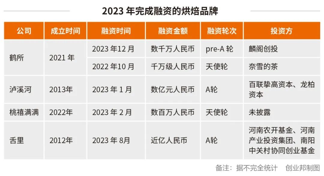 在3000 多亿甜品生意里“抢”钱的年轻人