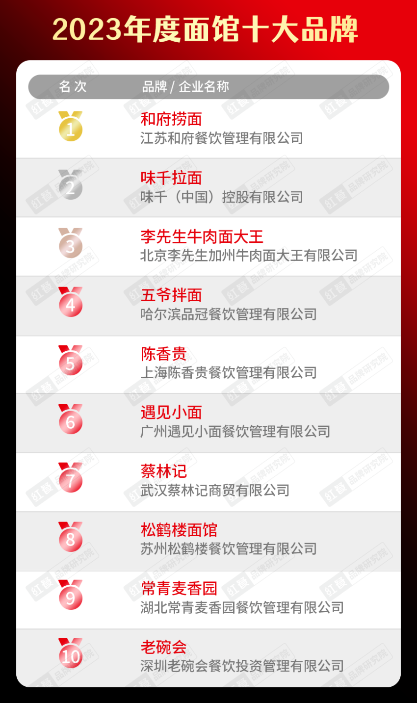 2023年小吃快餐赛道盘点:市场增速快,品类重做、跨品类融合成趋势