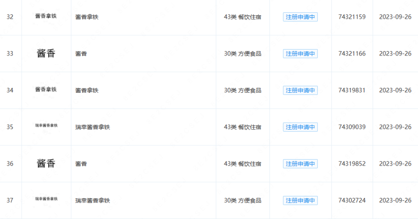 1月22日上新!瑞幸与茅台再联名,能否再现“酱香拿铁”奇迹?