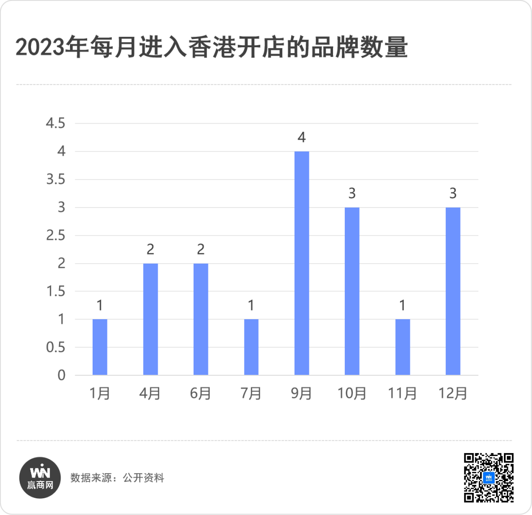 内地餐饮大军扎堆“南下”进港澳，谁最猛？