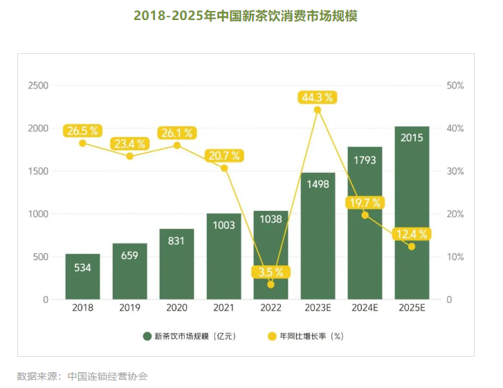 内地餐饮大军扎堆“南下”进港澳，谁最猛？