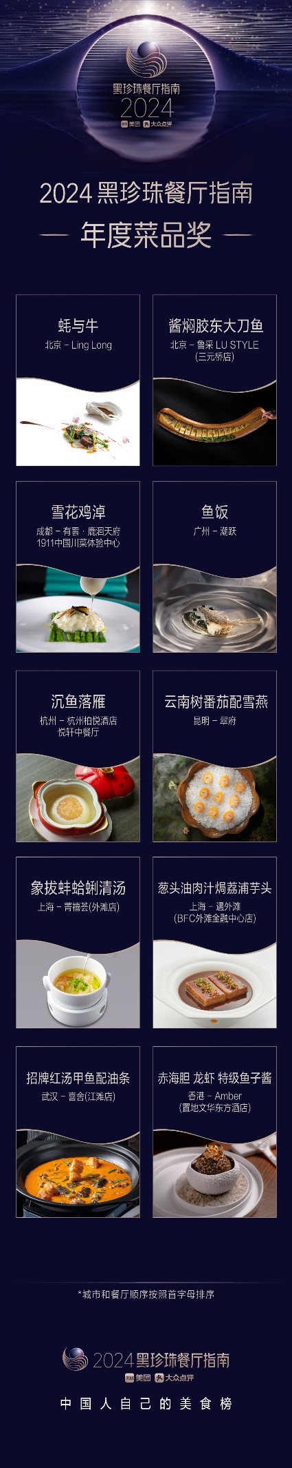 341家餐厅入选2024黑珍珠餐厅指南,超半数城市增量创新高