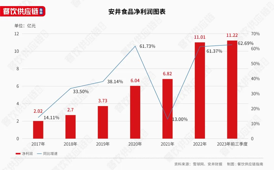 拟赴港上市,“速冻大佬”盯上了海外生意?