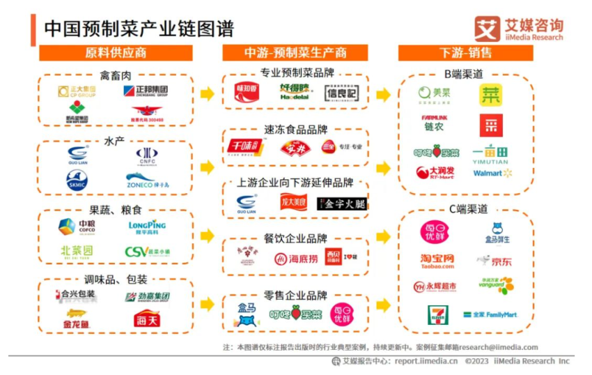 预制菜,占领年轻人的年夜饭