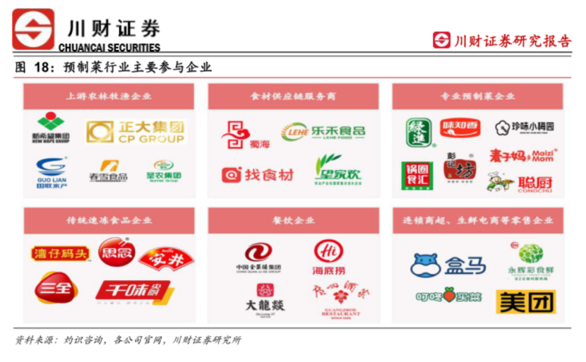 2024年，，预制菜还能火下去吗？