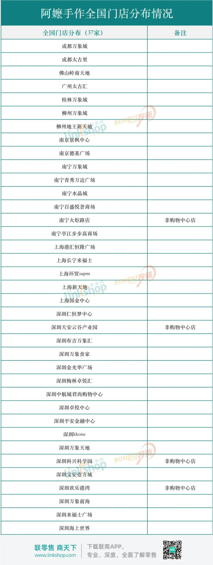 只在发达城市开店？阿嬷手作还要“高冷”多久