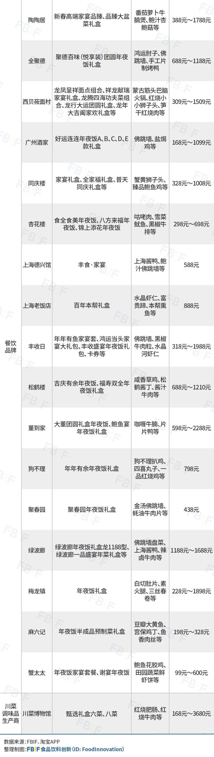 今年，预制菜“攻占”年夜饭餐桌