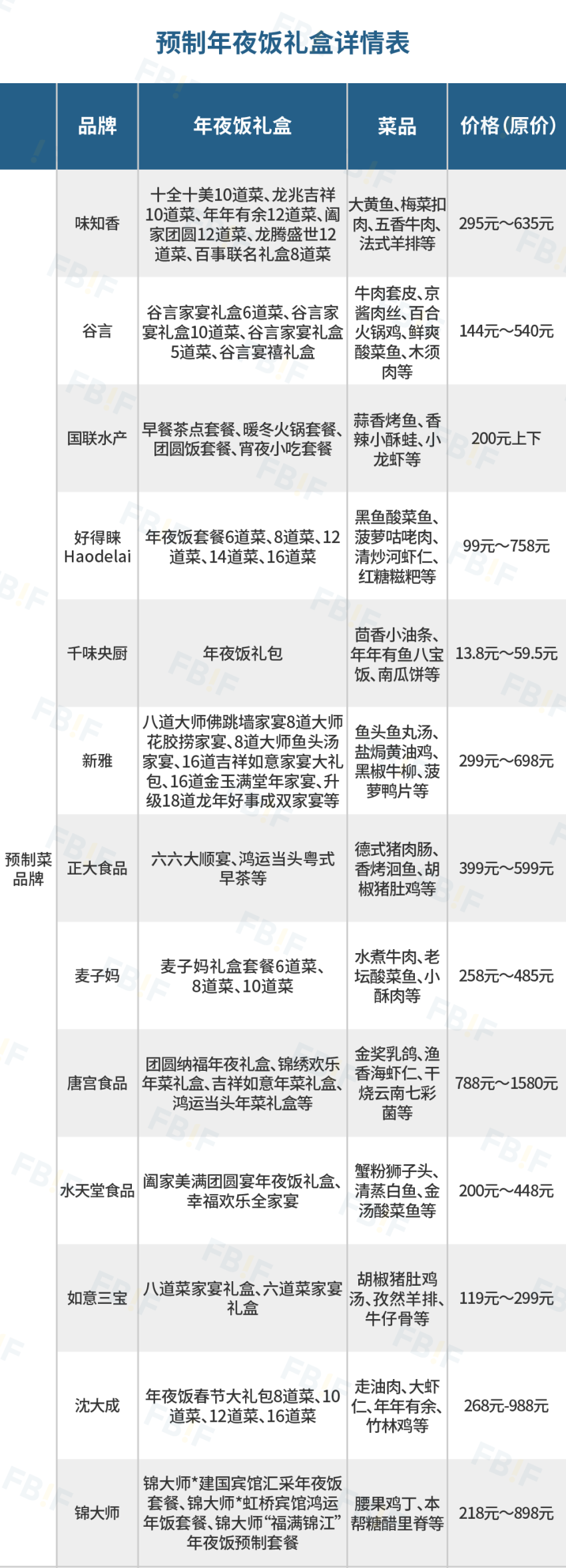 今年，预制菜“攻占”年夜饭餐桌