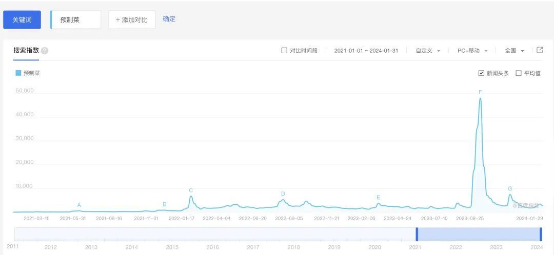 今年，预制菜“攻占”年夜饭餐桌