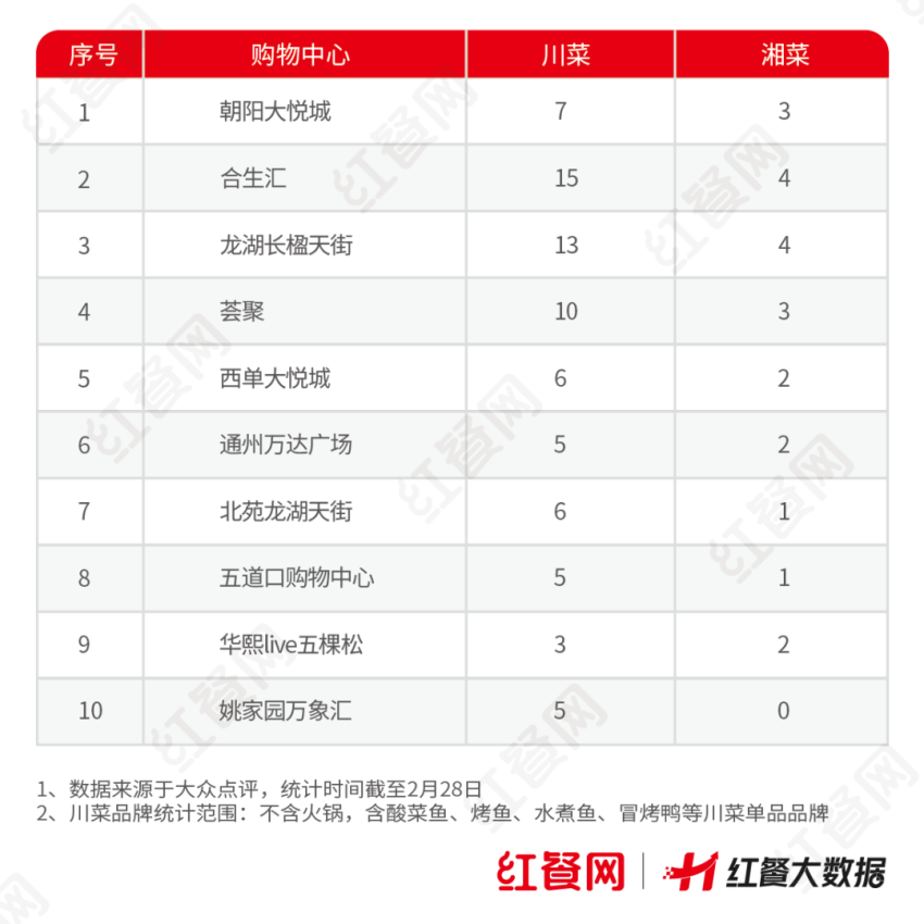 “费大厨们”出手，整顿北京湘菜市场