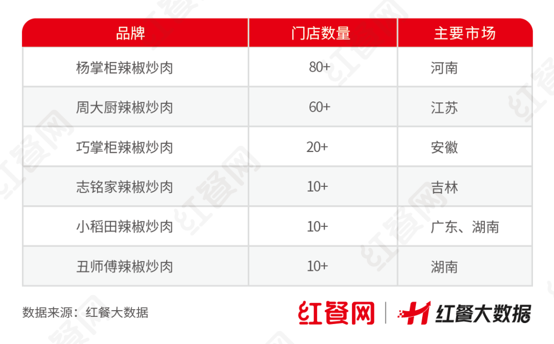 “费大厨们”出手，整顿北京湘菜市场