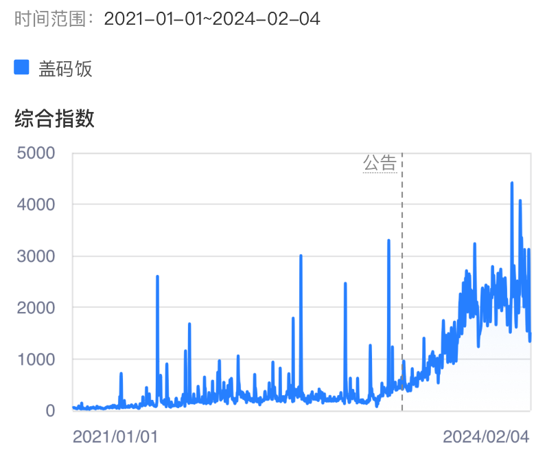 猛火现炒、不用预制菜！平价的盖码饭成为快餐