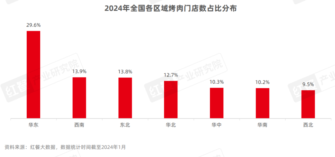 《烤肉品类发展报告2024》发布：门店超16万家，下沉市场存机遇