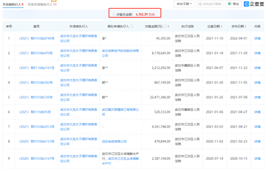 被法院拍卖、总起拍价超16亿,这艘“餐饮航母”要沉了?