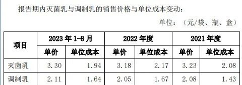 “水牛奶第二股”要来了?净利润破亿,这家乳企冲刺新三板