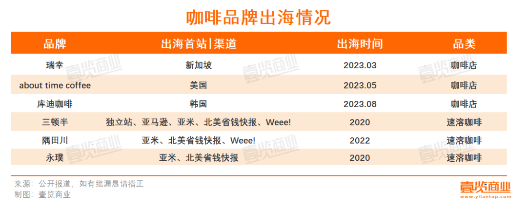 1月每天新开48家门店，连锁咖啡仍旧热辣滚烫