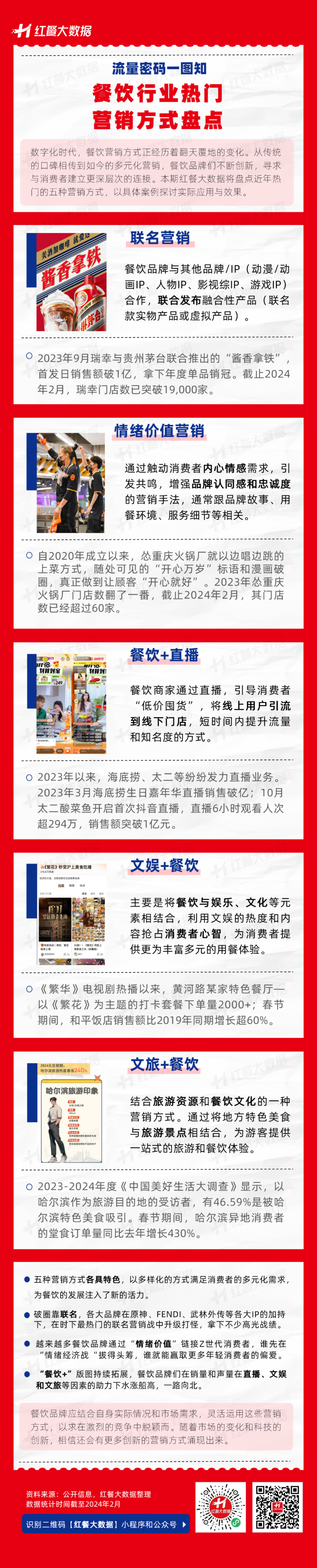 红餐大数据 | 流量密码一图知:餐饮行业热门营销方式盘点