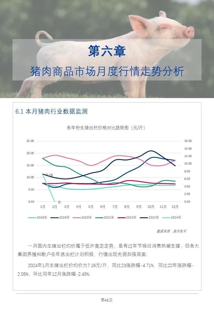禽类综合上涨、生猪月末止跌反弹！最新食材采购行情报告发布