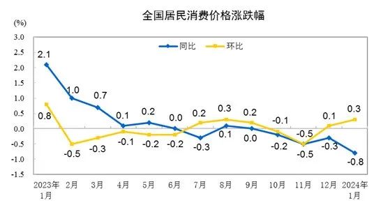 禽类综合上涨、生猪月末止跌反弹！最新食材采购行情报告发布