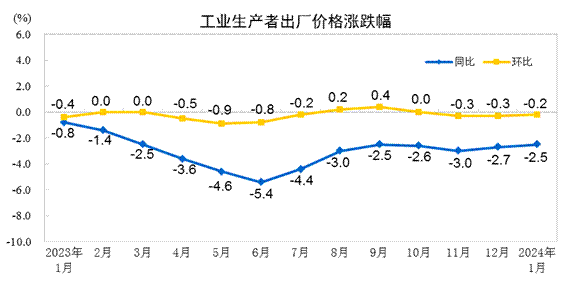 禽类综合上涨、生猪月末止跌反弹！最新食材采购行情报告发布