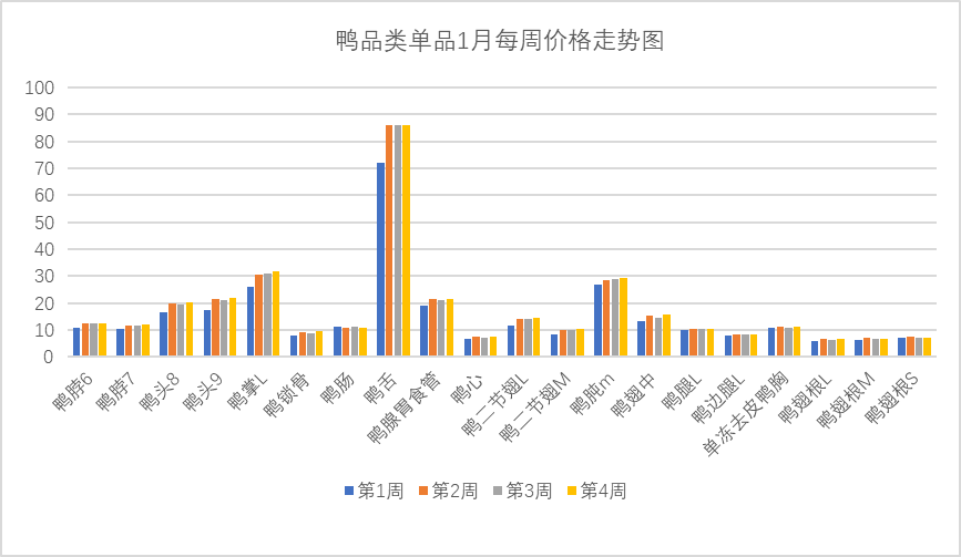 禽类综合上涨、生猪月末止跌反弹！最新食材采购行情报告发布