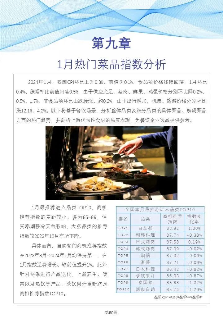 禽类综合上涨、生猪月末止跌反弹！最新食材采购行情报告发布